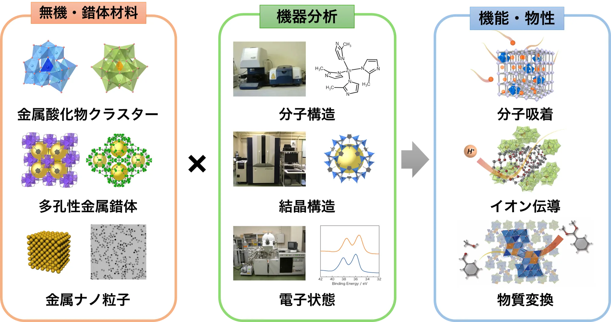 研究概要図