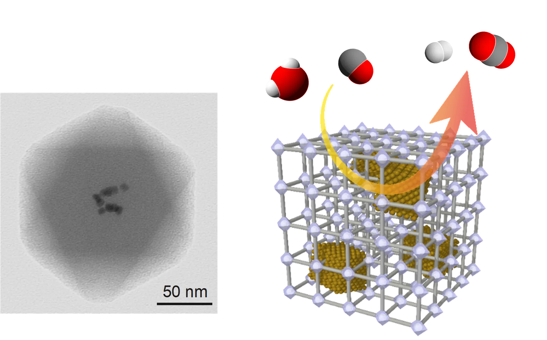 ナノ物質を用いた物質変換