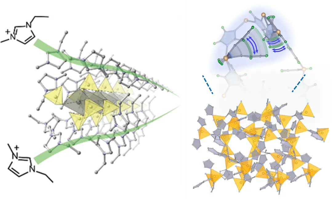 イオン伝導体の開発と分子運動の理解